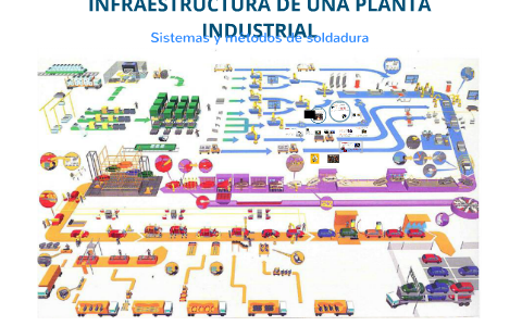 INFRAESTRUCTURA DE UNA PLANTA INDUSTRIAL by Sebastian Velasquez Ramirez ...