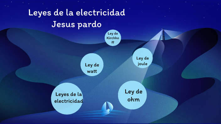 Leyes De La Electricidad By Jesús David Pardo Simancas On Prezi 8895