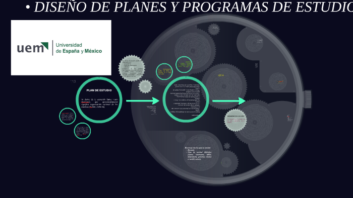 DISEÑO DE PLANES Y PROGRAMAS DE ESTUDIO by on Prezi