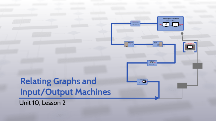 Relating Graphs and Input/Output Machines by Stephany Fernandes on Prezi
