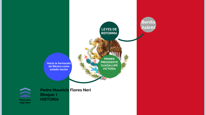 hacia la formación de méxico como estado nación by Mauricio Neri on Prezi