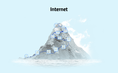 Que es Internet? by Agustin Didino on Prezi