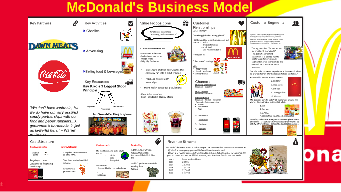 business plan mcdonald's