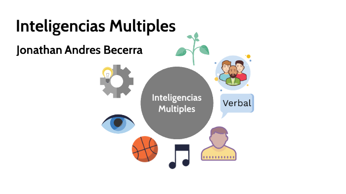 Mapa Mental by J Hernandez on Prezi
