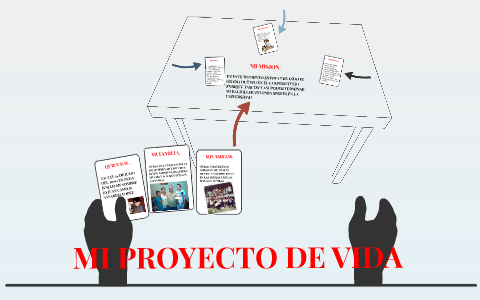 MI PROYECTO DE VIDA by JUAN CAMILO SANABRIA LOPEZ on Prezi