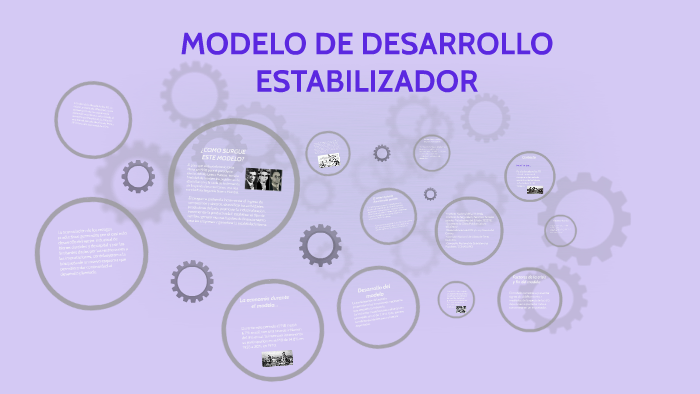 MODELO DE DESARROLLO ESTABILIZADOR by KARLA LIZETH LIMON RAMOS