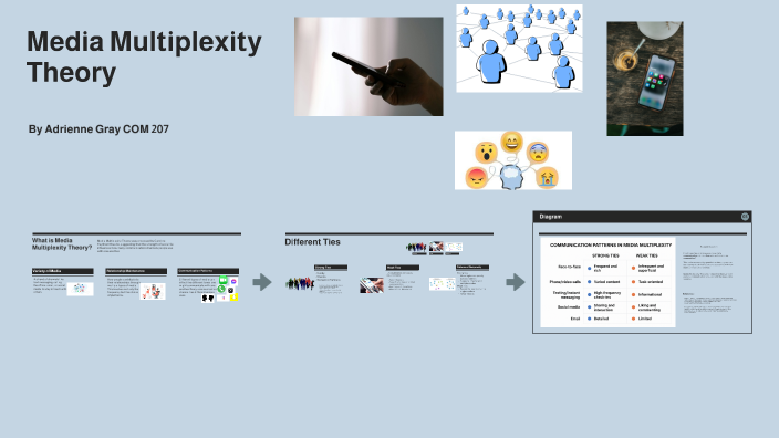 Media Multiplexity Theory by Adrienne Gray on Prezi