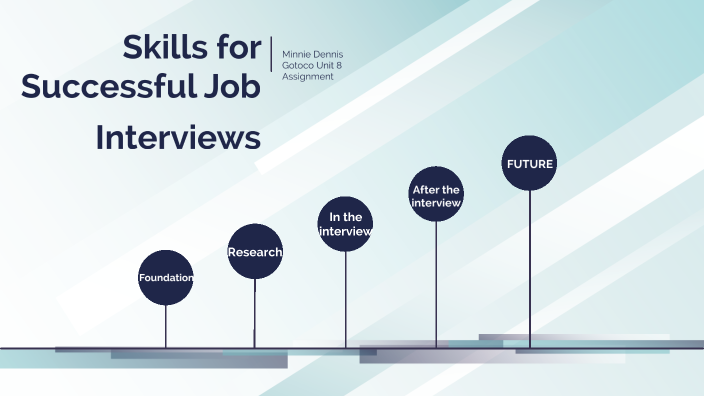 Skills for Successful Job Interviews by Minnie Dennis on Prezi