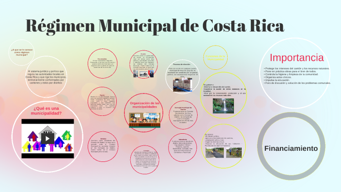 Régimen municipal de Costa Rica 2022 by Antonio Mora on Prezi