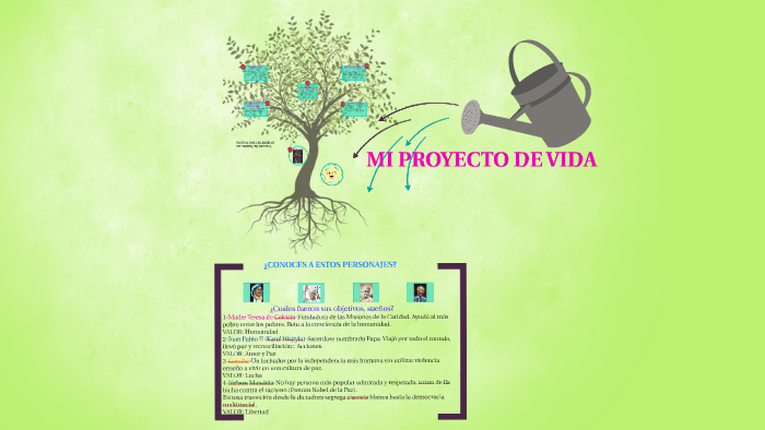 MI PROYECTO DE VIDA by Camila Mendieta Fuentes de Maria on Prezi