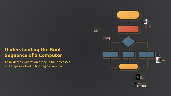 do you know how a computer boot for work? Images High... Understanding the Boot Sequence of a Computer by Yash Shah on Prezi
