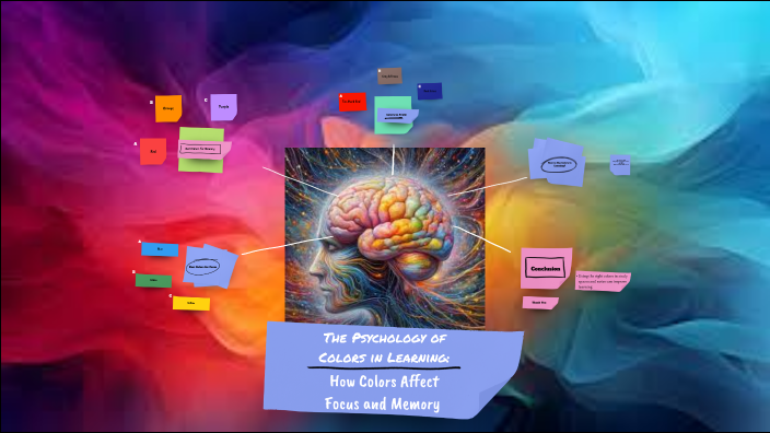 MinThe Psychology of Colors in Learning: by Buvana DKJB on Prezi