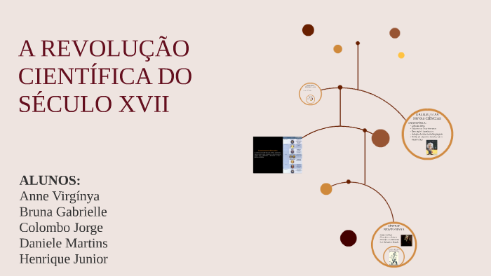 A REVOLUÇÃO CIENTÍFICA DO SÉCULO XVII by Anne Rosa Rodrigues on Prezi