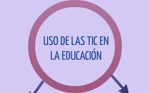 USO DE LAS TIC EN LA EDUCACIÓN by Anahi Perez de Castellanos on Prezi
