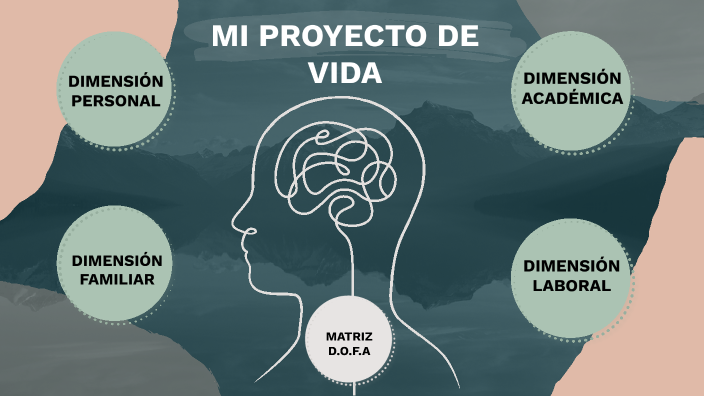 MI PROYECTO DE VIDA by natalia acosta on Prezi