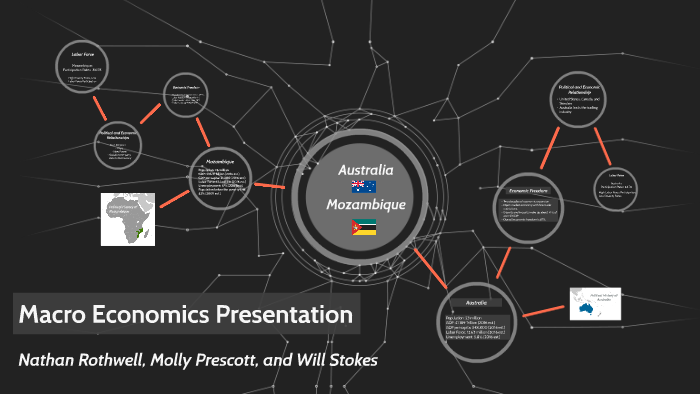 prezi economics presentation