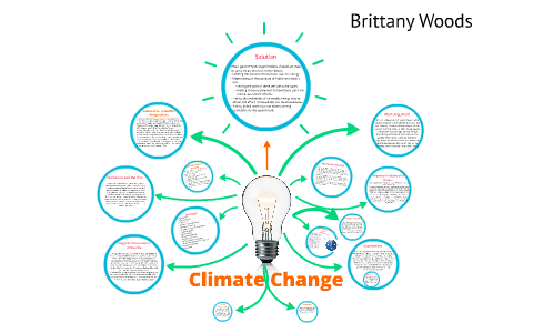 Climate Change Risk Presentation by Brittany Nicole on Prezi