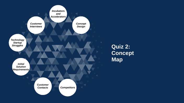 Concept Map 2 by Amir Lopez on Prezi