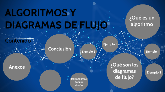 Algoritmos y Diagramas de flujo by Abigail Lazaro Cardenas