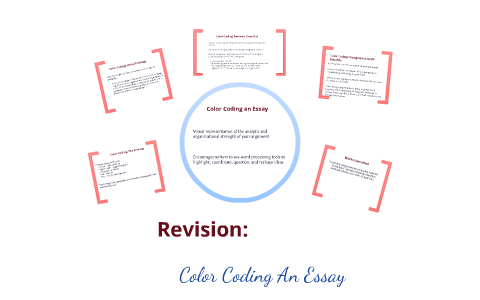 Revision: Color Coding An Essay by Justin Ray on Prezi