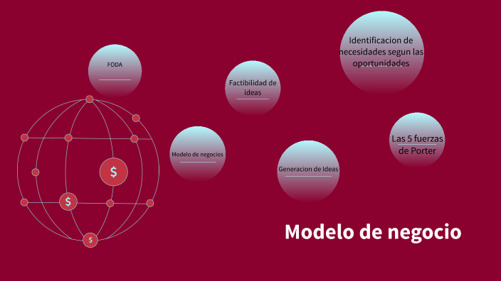 Modelo de negocio by daniel perez on Prezi