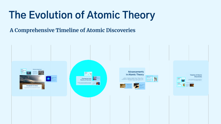 The Evolution of Atomic Theory by nosh fernandez on Prezi