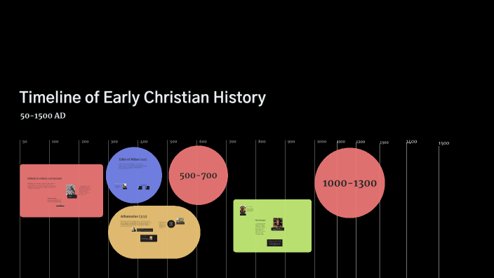 Timeline Of Early Christianity By Zachery Richards On Prezi Timeline Of Early Christianity By Zachery Richards On Prezi