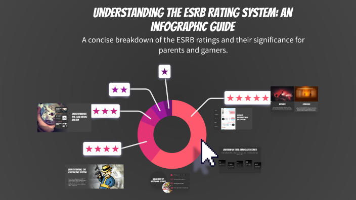 Understanding the ESRB Rating System: An Infographic Guide by Donte ...