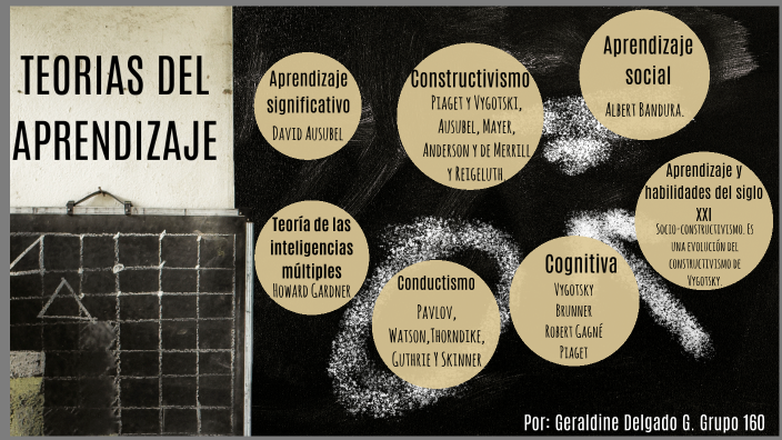 TEORIAS DEL APRENDIZAJE by Geraldine Delgado on Prezi