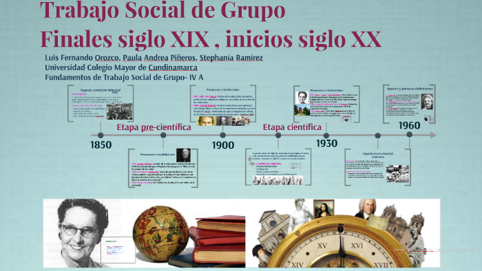 Fundamentos De Grupo Línea Del Tiempo By Stephania Ramirez On Prezi 5892