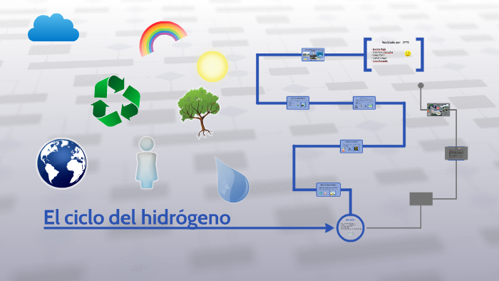 El ciclo del hidrógeno by Valentina Acevedo on Prezi