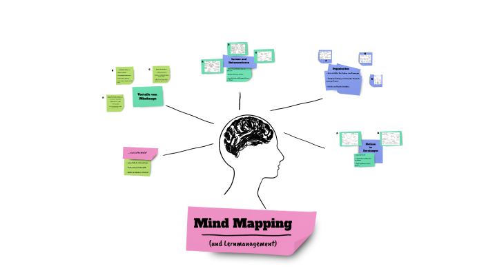 Vorteile von Mindmaps by Pablo Luengo on Prezi