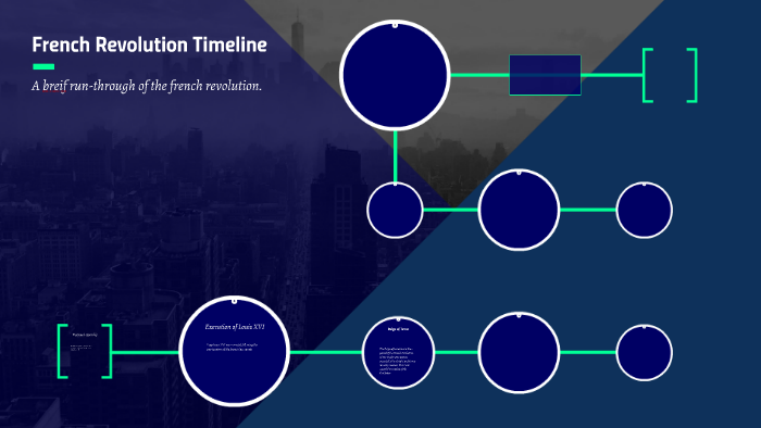 French Revolution Timeline by Chris Halvorson on Prezi