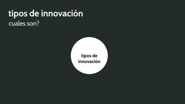 Tipos De Innovación By Yuri Gonzalez On Prezi