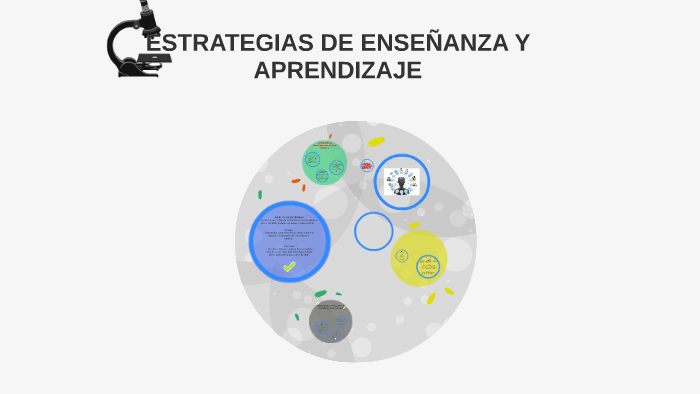 ESTRATEGIAS DE ENSEÑANZA Y APRENDIZAJE by javier izaguirre
