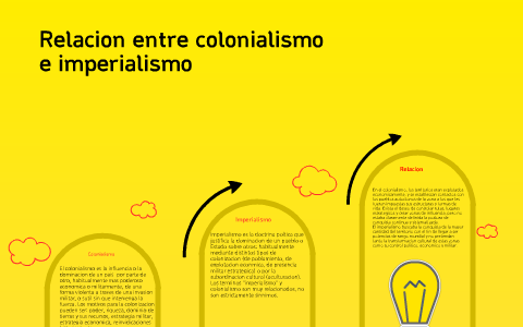 Colonialismo E Imperialismo By Oscar Hernandez On Prezi