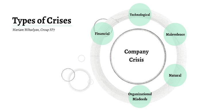 types-of-crises-by-mariam-mik-on-prezi