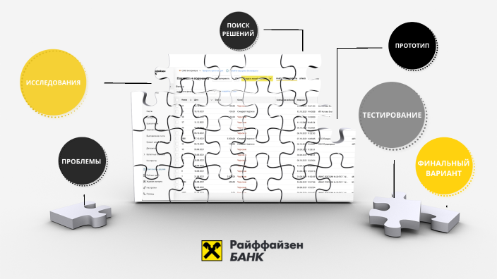 Raifaisenbank by Ирина Зеленская