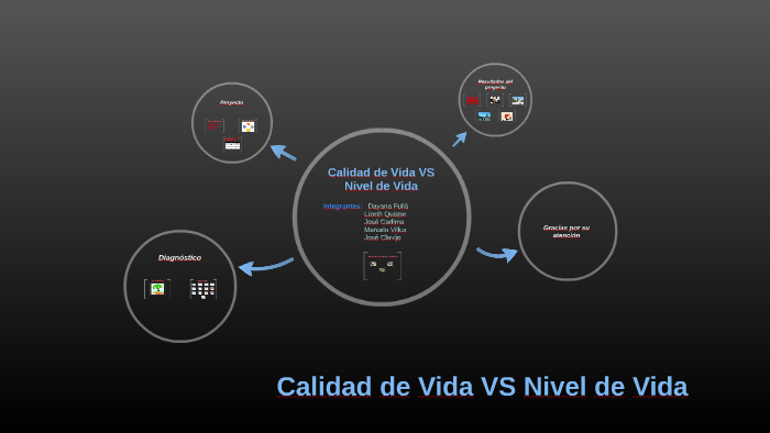 Calidad de vida VS Nivel de vida by on Prezi