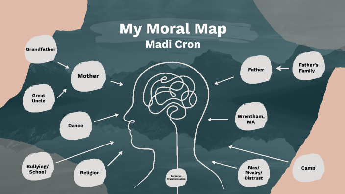 Moral Map Project by Madi Cron on Prezi
