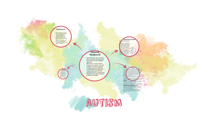 autism research project ideas