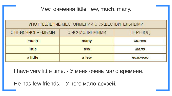 Перевод few little