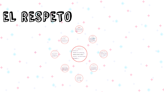 EL RESPETO by Rocio Santacruz Jimenez on Prezi