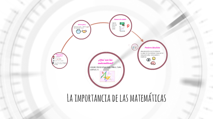 La Importancia De Las Matematicas By Katy Ponce 