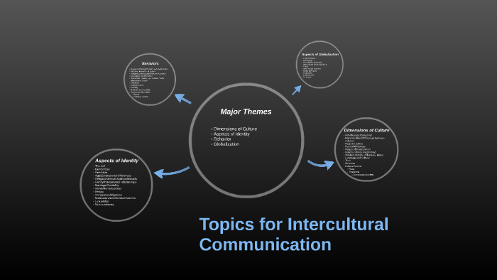 research topics in intercultural communication