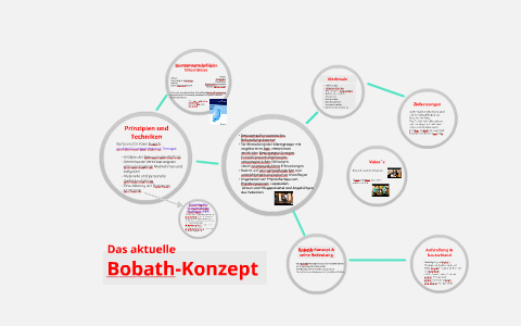 Bobath-Konzept by Annett Schlegel on Prezi