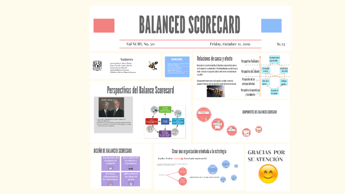 BALANCED SCORECARD by Lizeth Osorio on Prezi