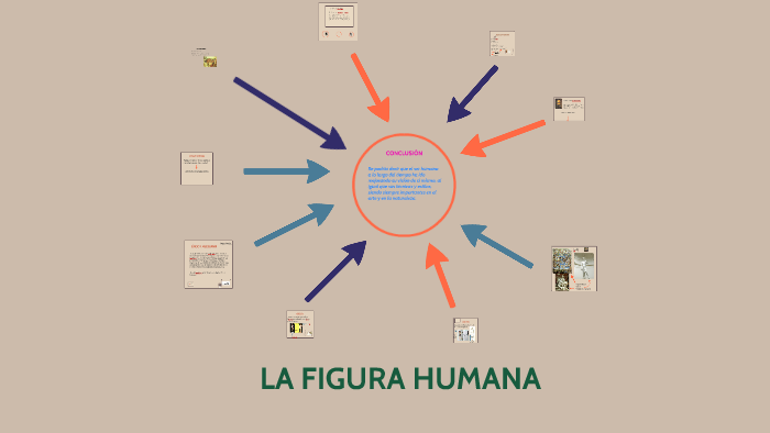 LA FIGURA HUMANA by Sara Gutierrez on Prezi