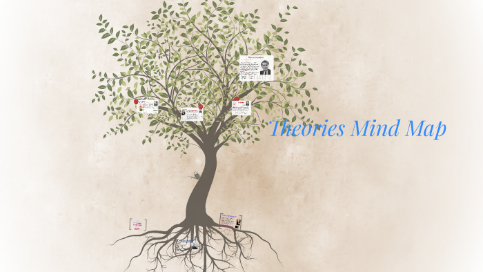 Theories Mind Map by on Prezi