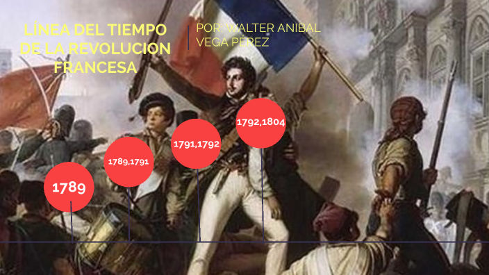 Linea Del Tiempo Revolucion Francesa By Walter Aníbal Vega On Prezi 3509